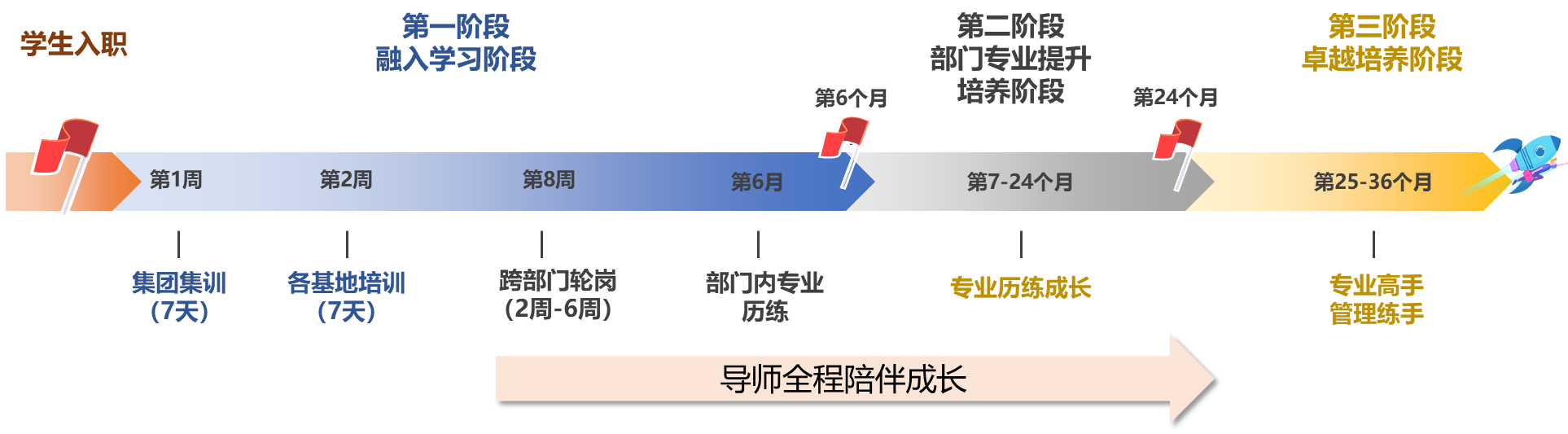iSlot官方网站 - 引领潮水