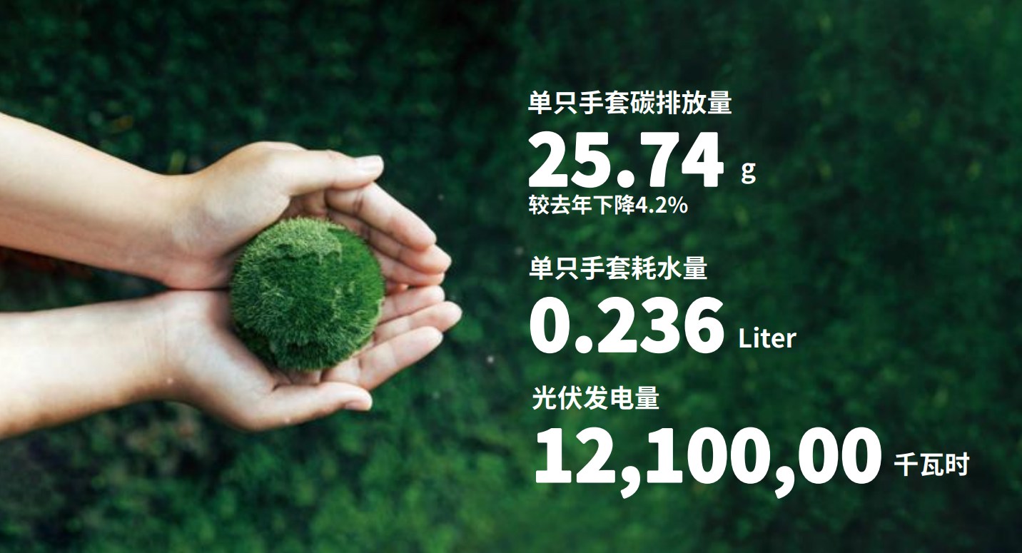 iSlot官方网站践行环保理想，推动绿色出产