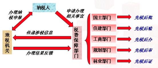 pp电子集团-税费包管项目